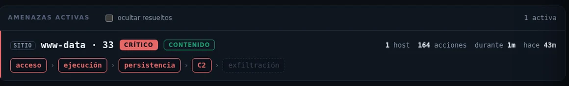 Active threat with the attacker's progression